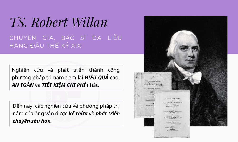 TS. Robert Willan - chuyên gia, bác sĩ da liễu hàng đầu thế kỷ XIX