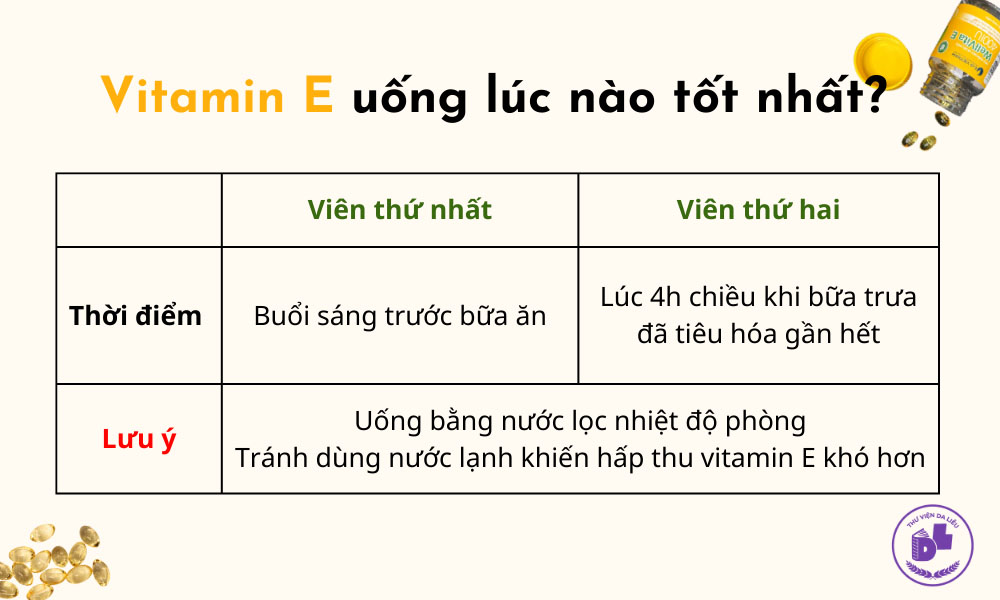 2 thời điểm vàng để uống vitamin e trong ngày giúp da sáng mịn, căng bóng