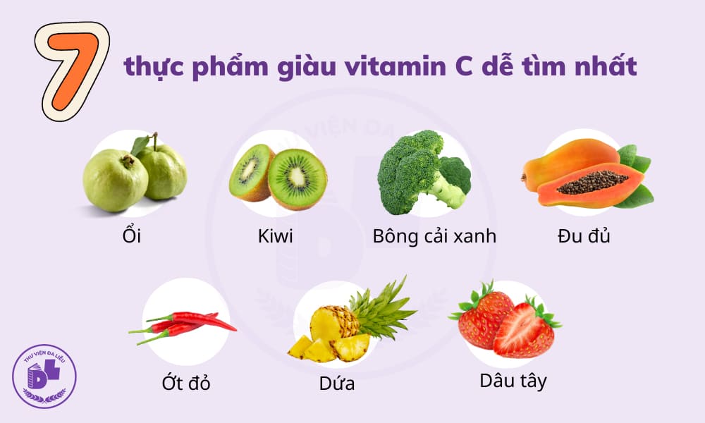 thuc pham chua vitamin c